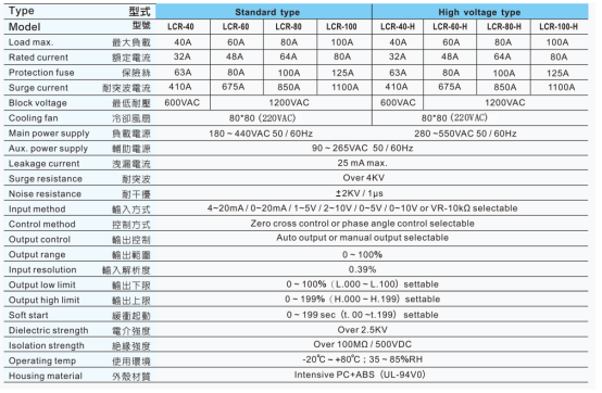 臺(tái)灣陽(yáng)明功率調(diào)整器LCR-100使用說明書.png