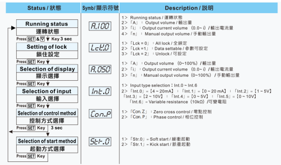 臺(tái)灣陽(yáng)明功率調(diào)整器LCR-100使用說明書.png
