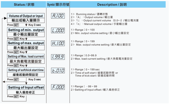 臺(tái)灣陽(yáng)明功率調(diào)整器LCR-100使用說明書.png